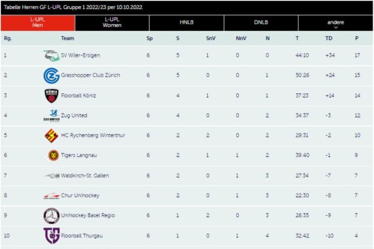 Tabelle L-UPL Men, Stand 10.10.2022.jpg